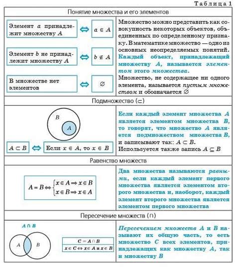 Примеры использования черточки над буквой в математике