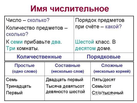 Примеры использования числительных в предложениях