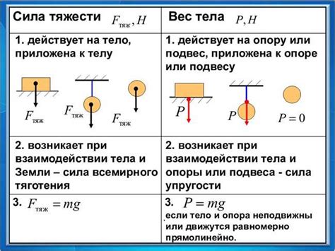 Примеры использования эффекта сила источника