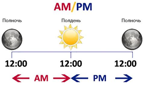 Примеры использования am и pm