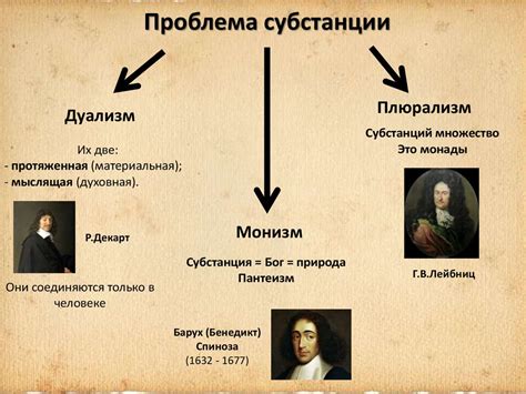 Примеры исторического дуализма