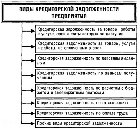 Примеры источников возникновения кредиторской задолженности