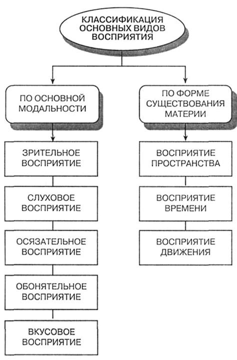 Примеры и общественное восприятие