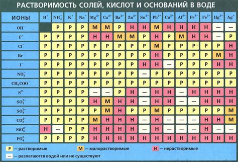 Примеры и объяснения использования знака вопроса в таблице растворимости