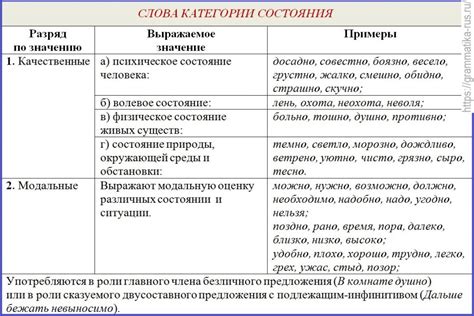 Примеры категории состояния в русском языке