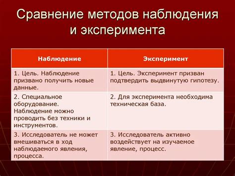 Примеры качественных методов исследования в психологии