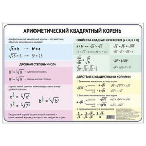 Примеры квадратных корней чисел в математике