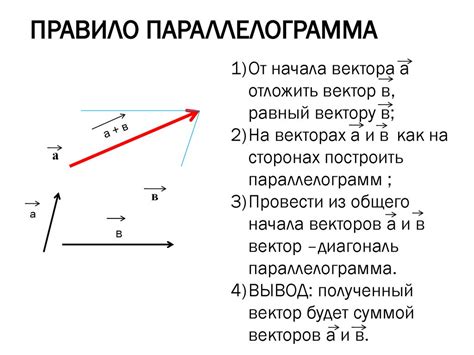 Примеры коллинеарных и неколлинеарных векторов