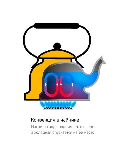 Примеры контроллеров в быту