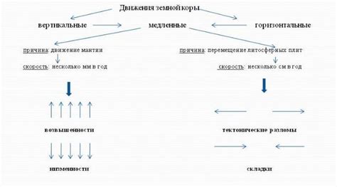 Примеры контрреволюционных движений