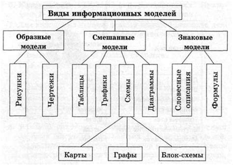 Примеры математических моделей в информатике