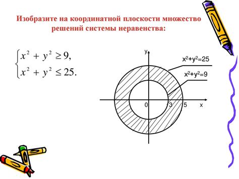 Примеры множества натуральных решений неравенств