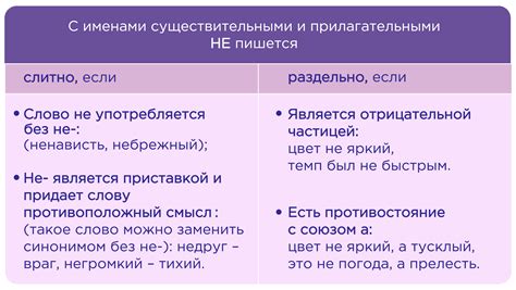 Примеры неоправданных слов