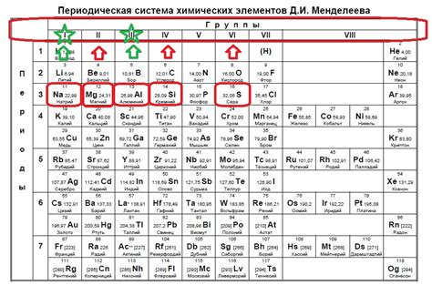 Примеры неспаренных электронов