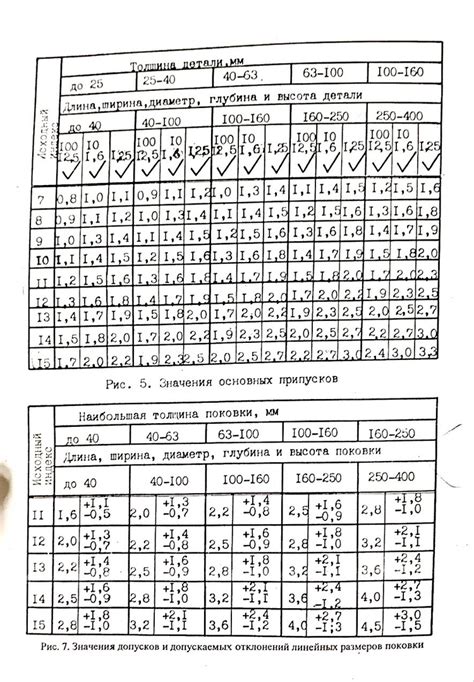 Примеры номинальных размеров