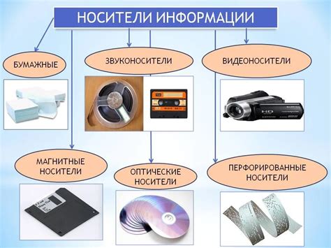 Примеры носителей информации