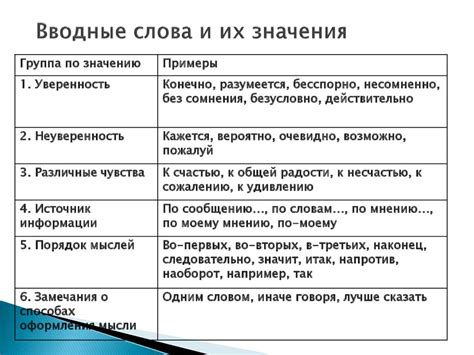 Примеры образов и их значения