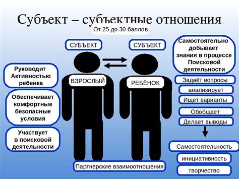 Примеры объекта и субъекта в психологии