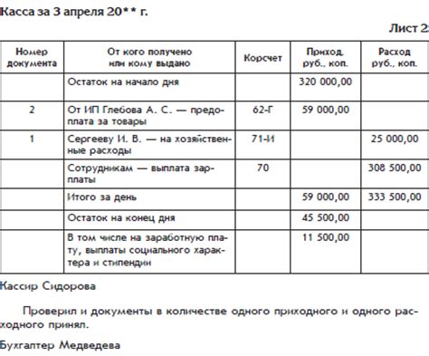 Примеры операций по 25 счету