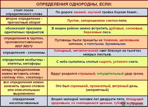 Примеры определения