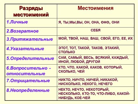 Примеры определения наивысшего разряда