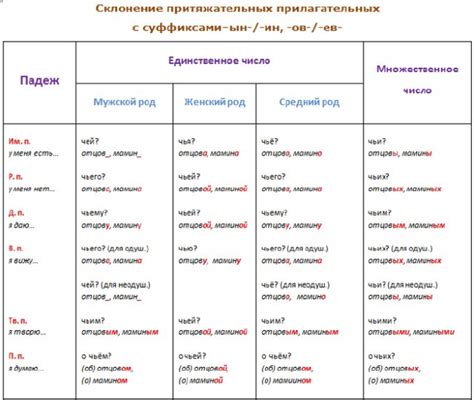 Примеры орфограмм в окончаниях имен прилагательных