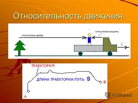 Примеры относительности механического движения