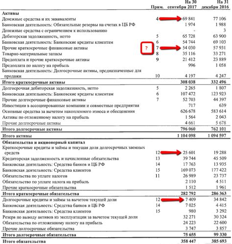 Примеры отрицательного чистого долга