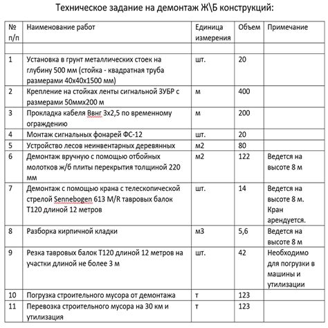 Примеры ошибок при указании объемов работ