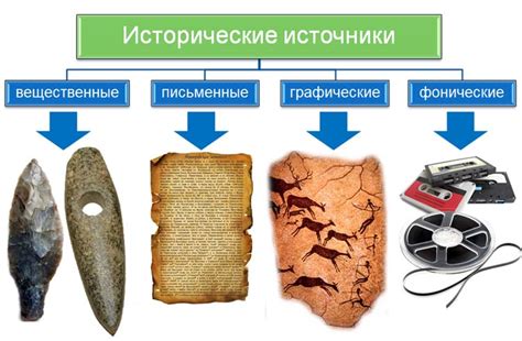 Примеры погостов в истории