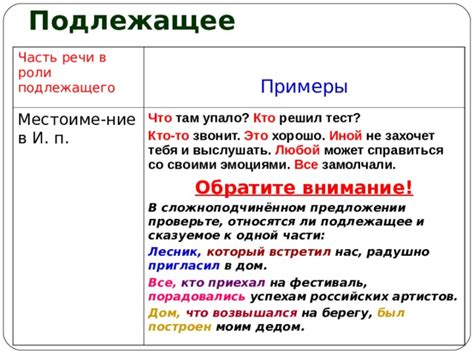 Примеры подлежащего в различных типах предложений