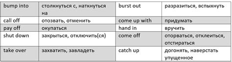 Примеры популярных идиом и фразовых глаголов