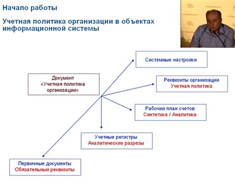 Примеры практического применения раздельного учета затрат в гособоронзаказе