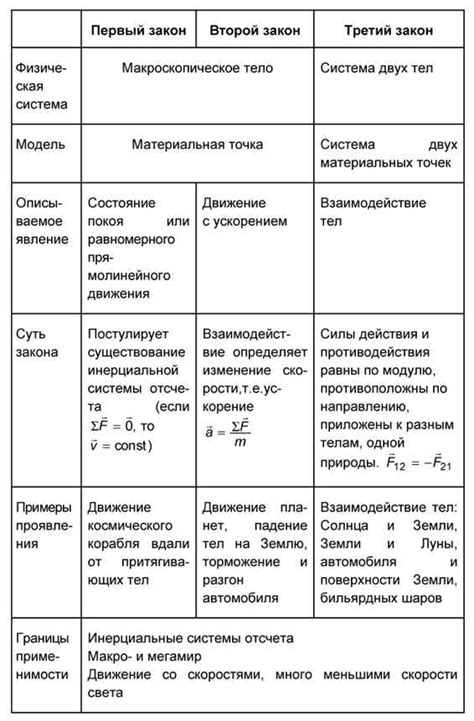 Примеры практического применения электродвижущей силы