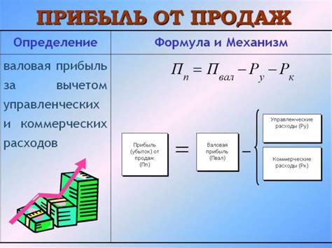 Примеры прибыли в технологии