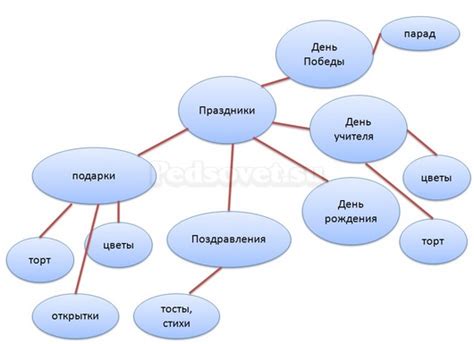 Примеры применения в школе