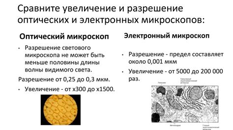 Примеры применения линейного увеличения