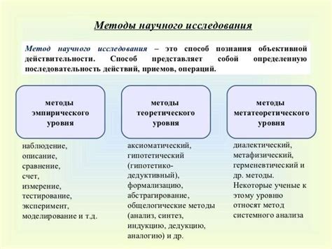 Примеры применения метода в образовании