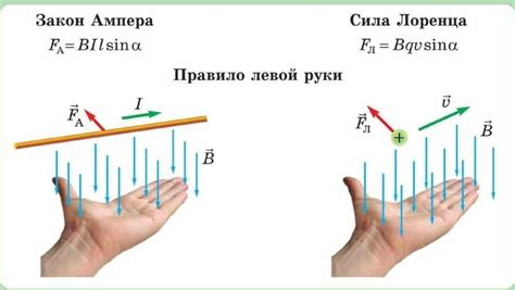 Примеры применения силы Лоренца