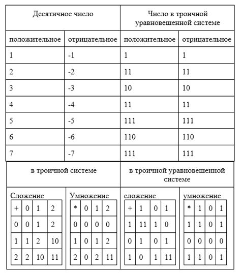 Примеры применения троичной системы в реальной жизни