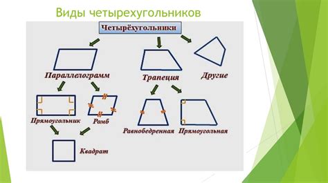 Примеры применения четырехугольников