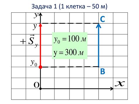 Примеры проекции векторов на координатную ось