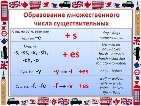 Примеры производных существительных в английском языке