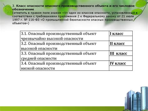 Примеры производственных объектов