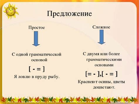 Примеры простых вычислений произведений