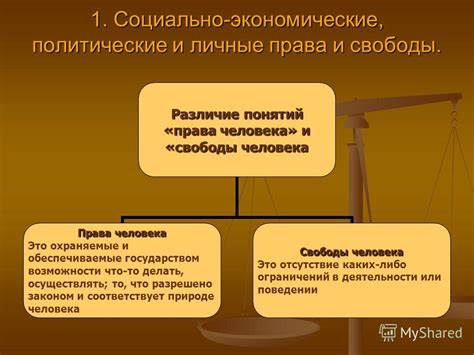 Примеры проявления свободы