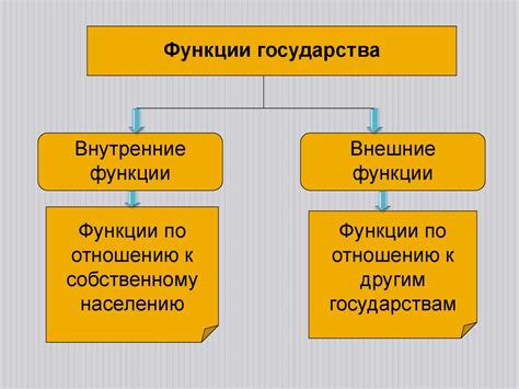 Примеры проявления функции государства в структуре государства