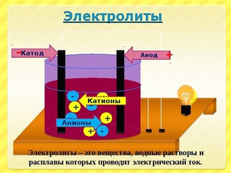 Примеры распада электролитов