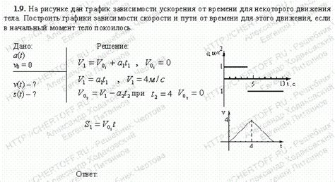 Примеры расчета ускорения от времени