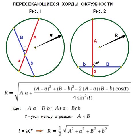 Примеры расчета хорды окружности в трехмерном пространстве